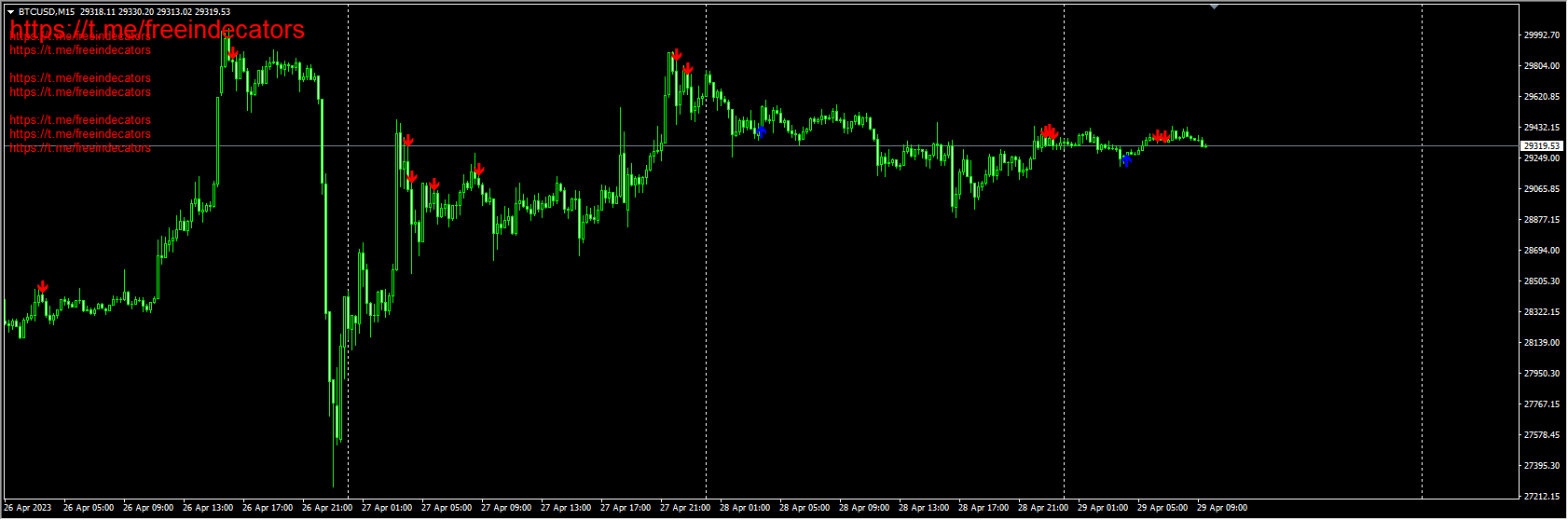 индикатор Binary