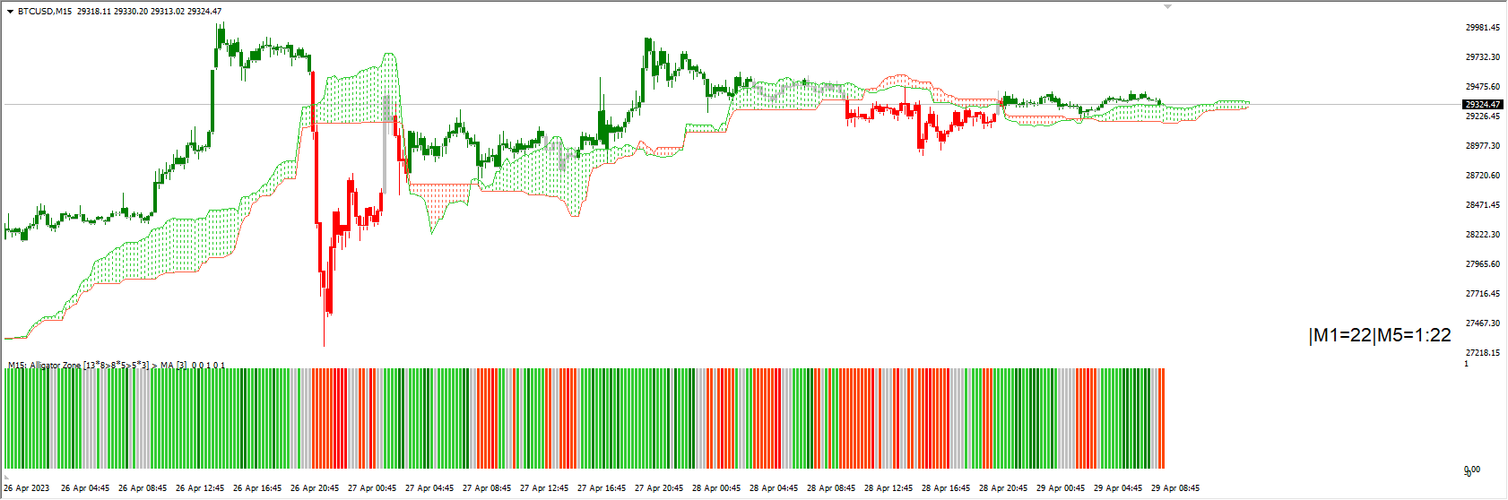 Аллигатор Ишимоку