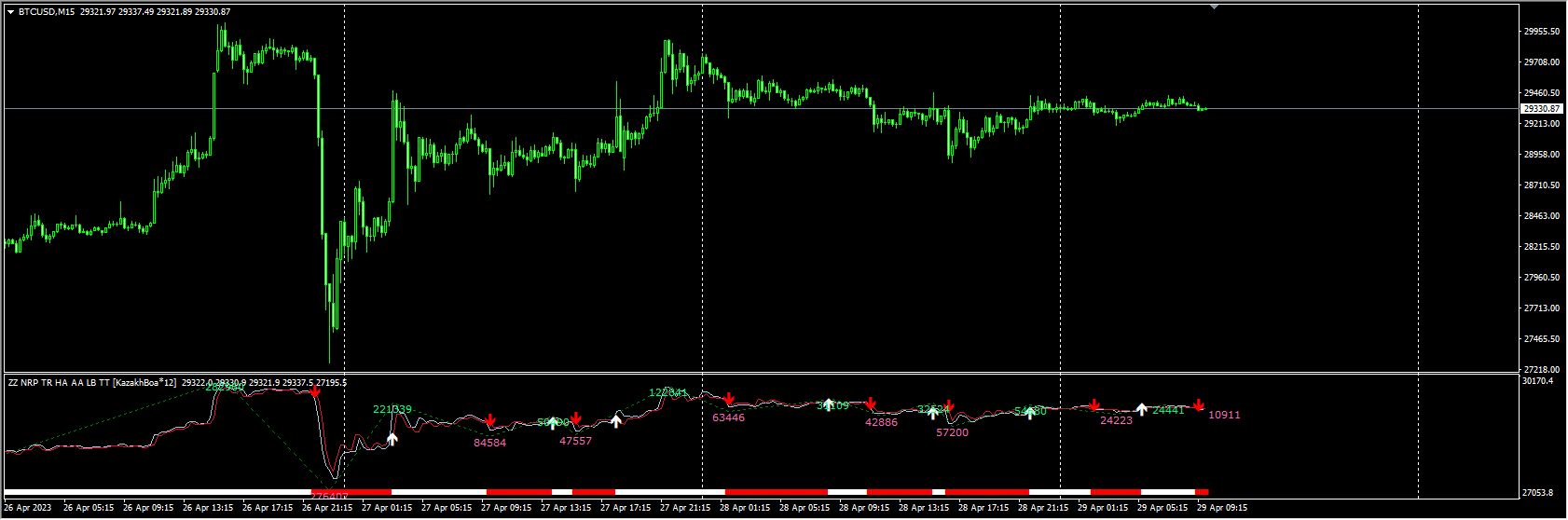 ZZ NRP TR HA AA LB TT [x3] sw