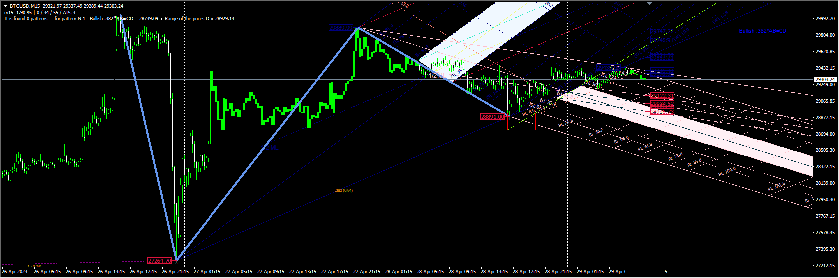 ZUP_DML_133 Common_Sterx