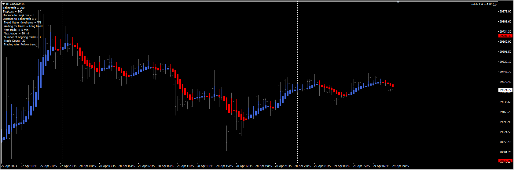 zulufx EA v.1.06 zone included