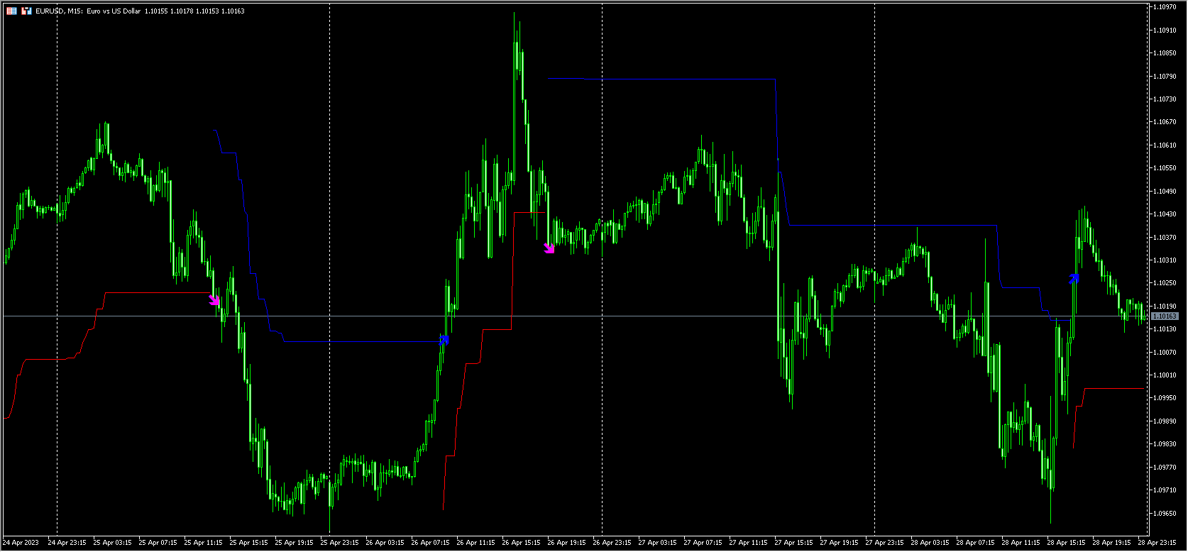 ZULU_stop-reversal-indicator