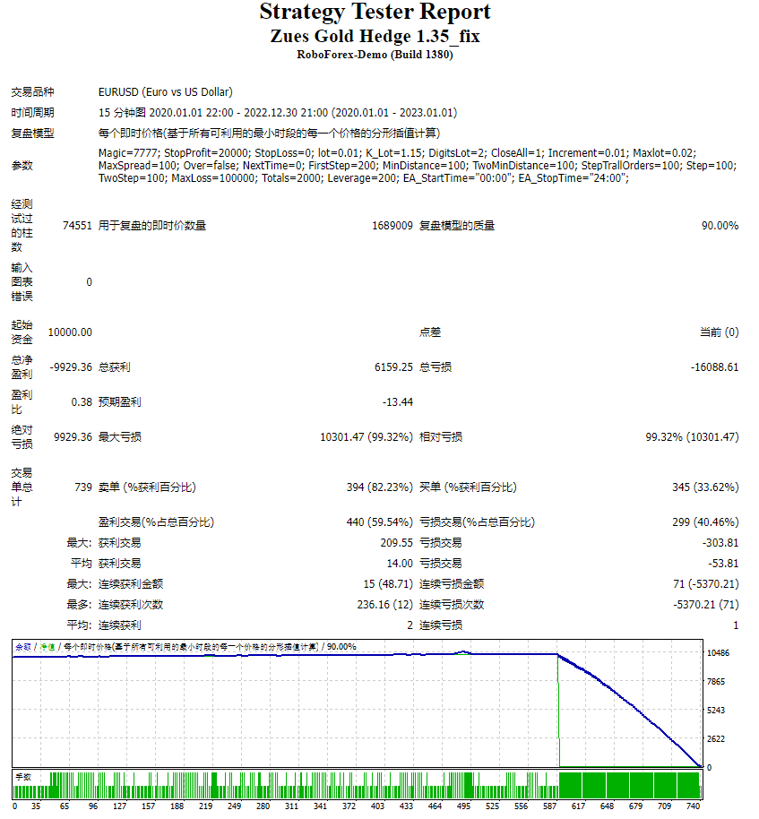 Zues Gold Hedge 1.35_fix