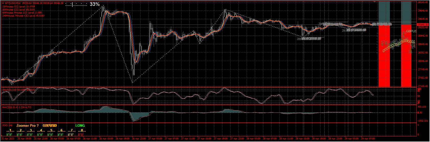 Zoomer Pro Forex System