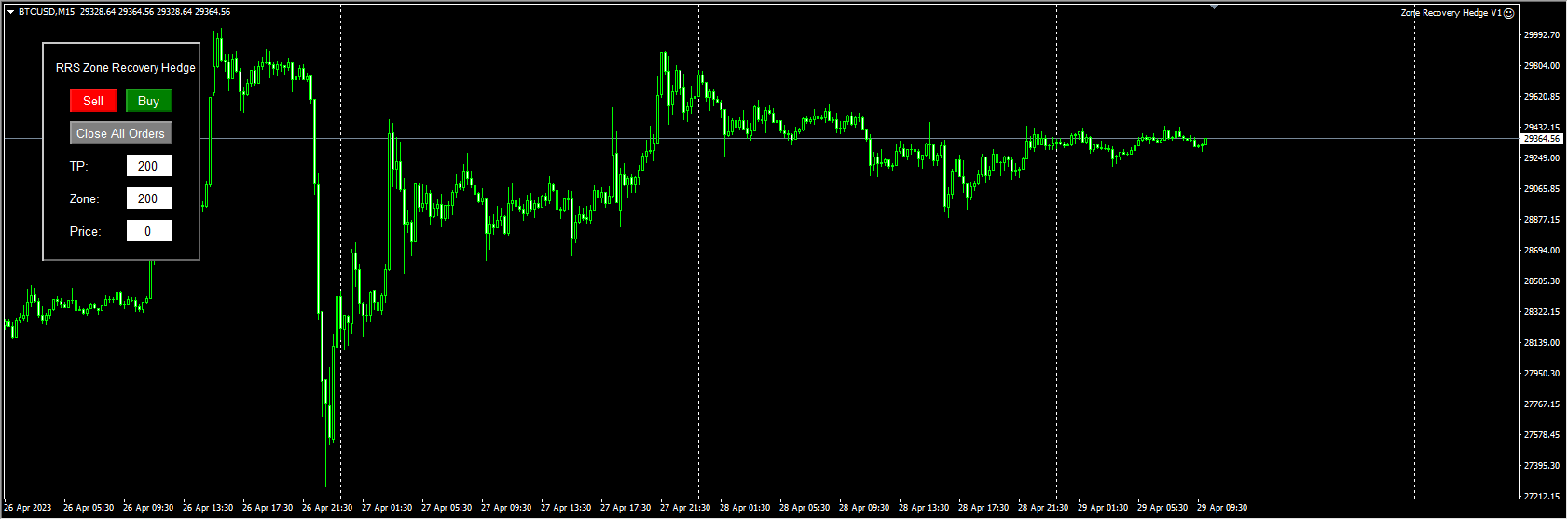 Zone Recovery Hedge V1