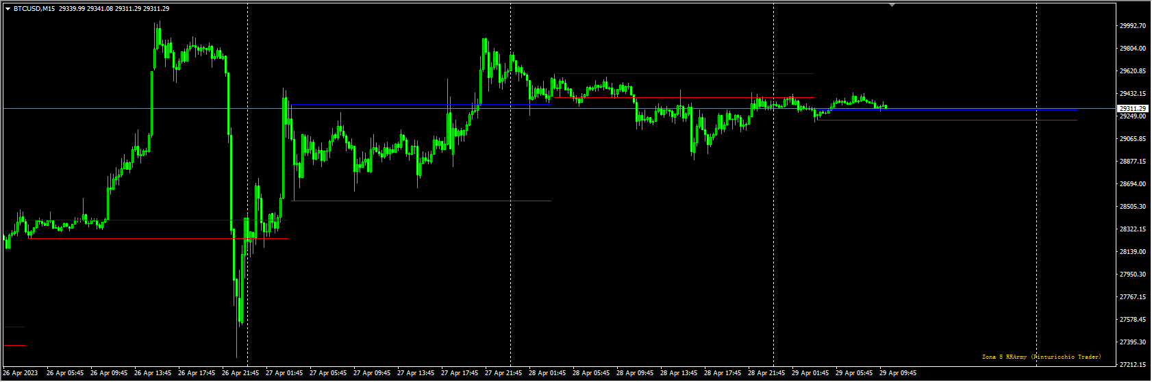 zona 5 trading system