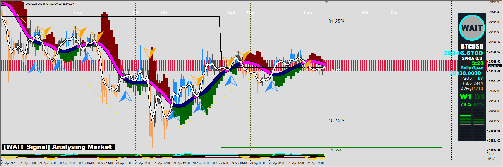 Robot FX Kronos Scalping