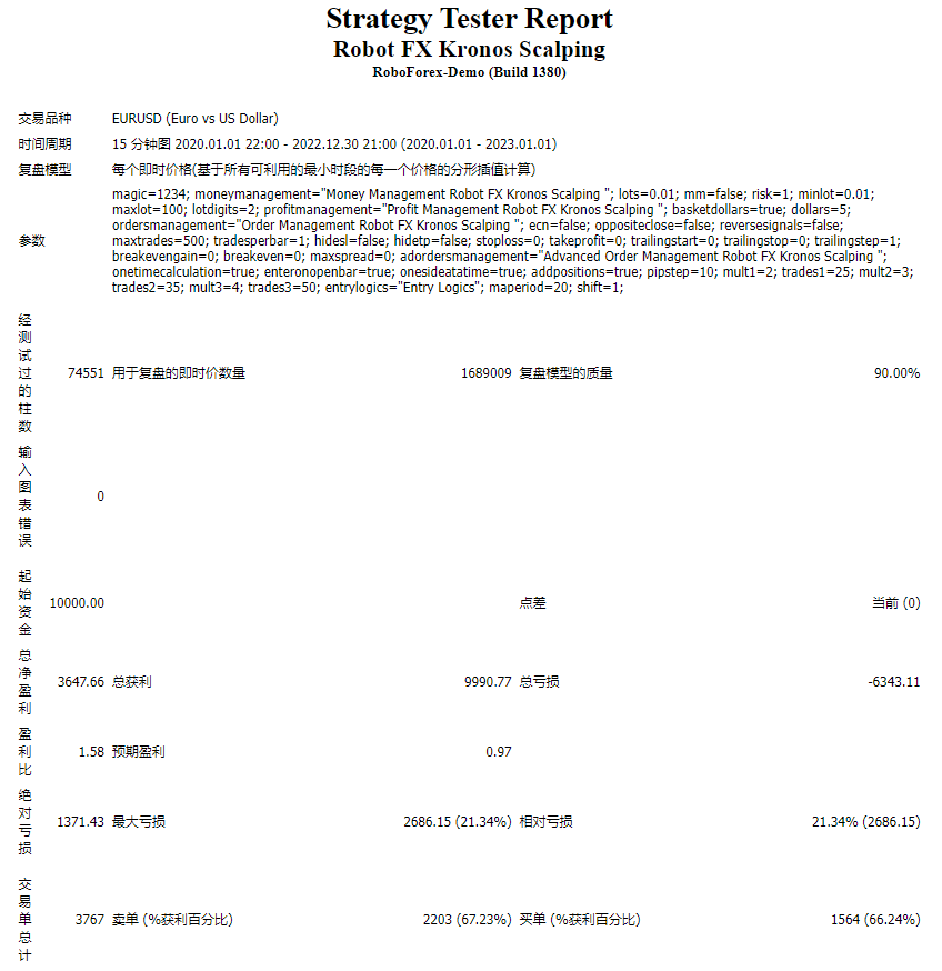 Robot FX Kronos Scalping