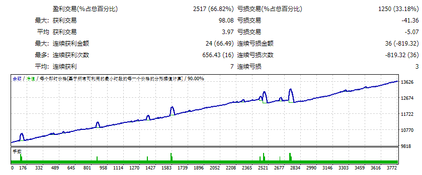 Robot FX Kronos Scalping