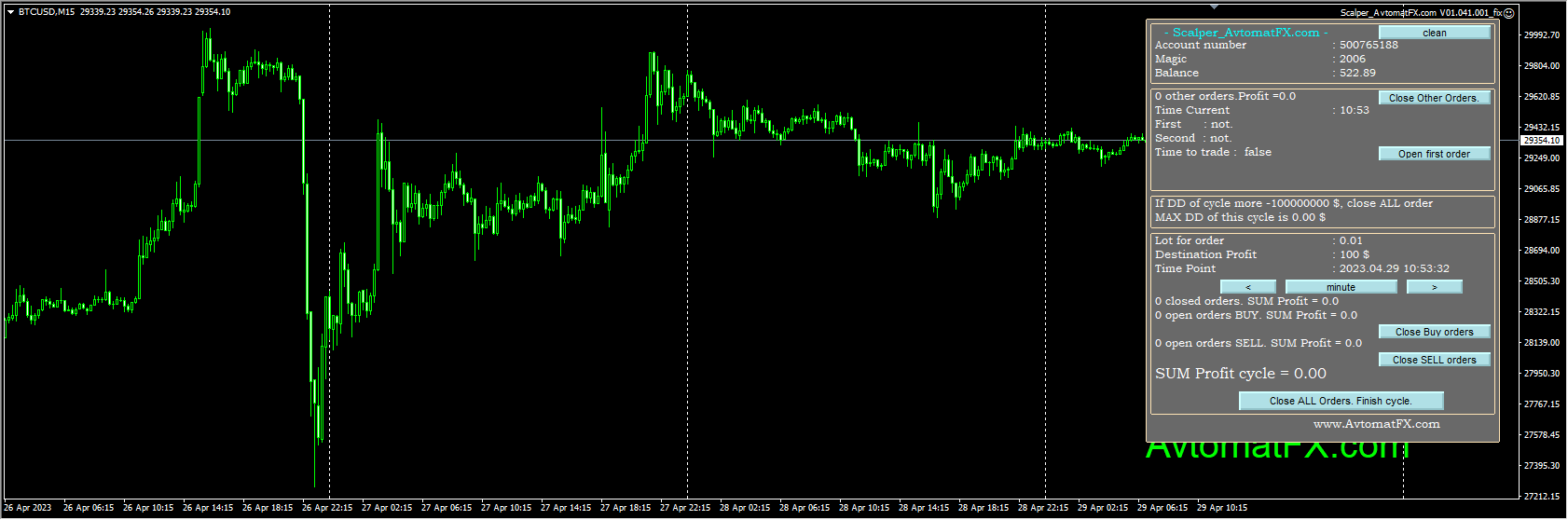 Scalper AvtomatFX EA