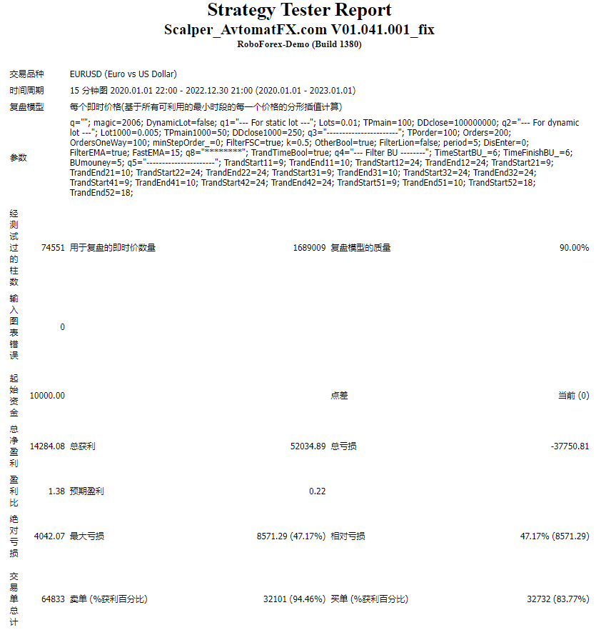 Scalper AvtomatFX EA