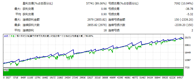 Scalper AvtomatFX EA