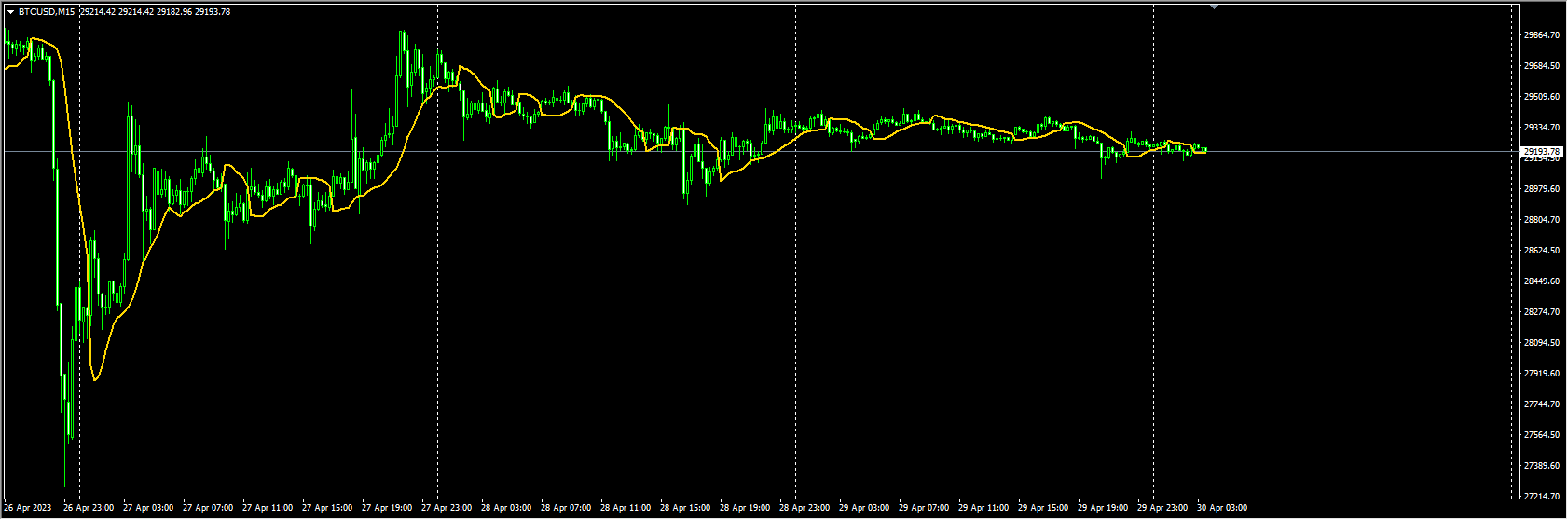 Gann alert indicator version 2.1