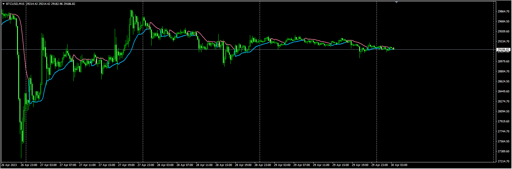 Gann High-Low activator – Heiken Ashi