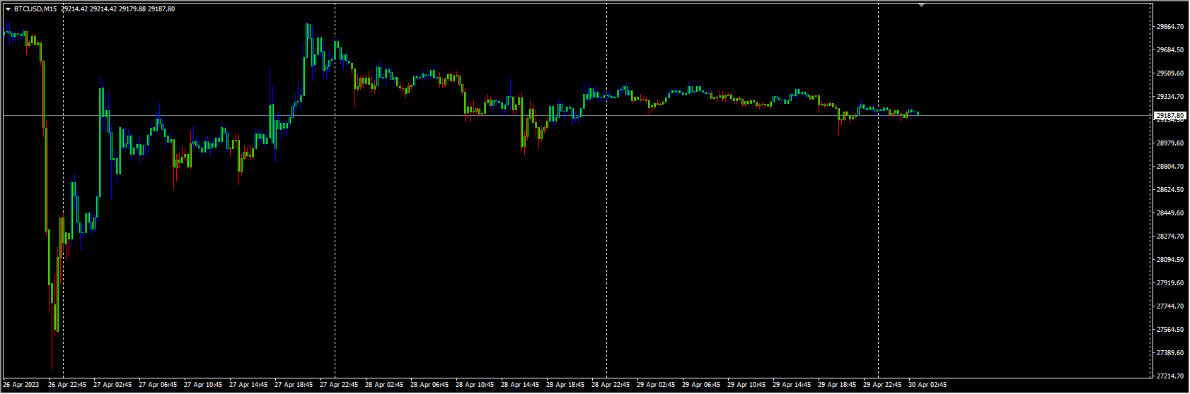 Gann HiLo activator bars