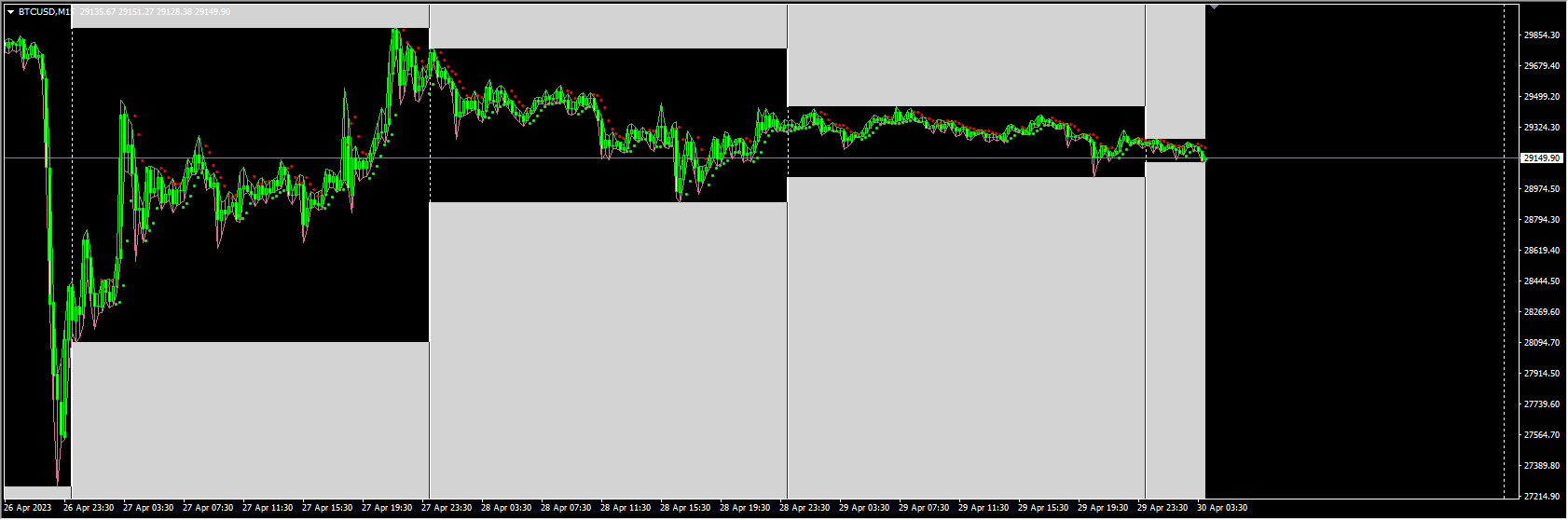 high и low для MT4