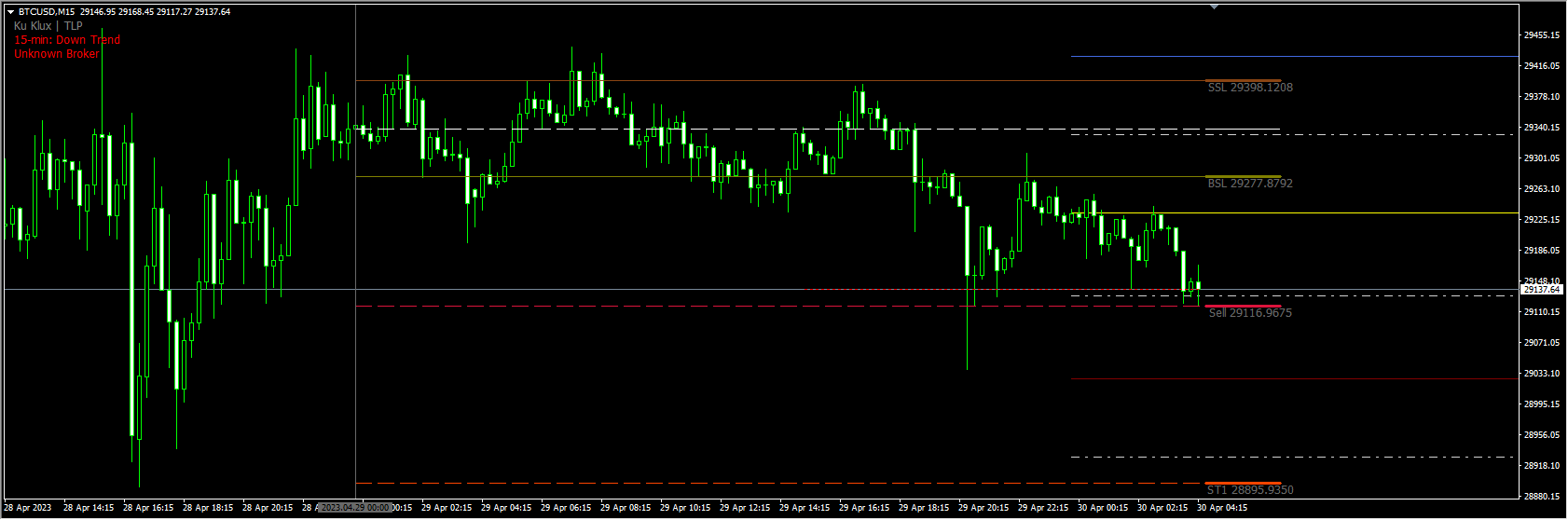 Indicators for intraday trading under MT4