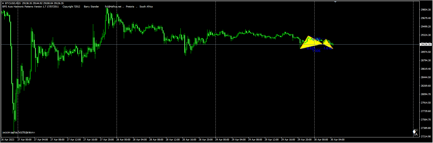 KorHarmonics для MT4
