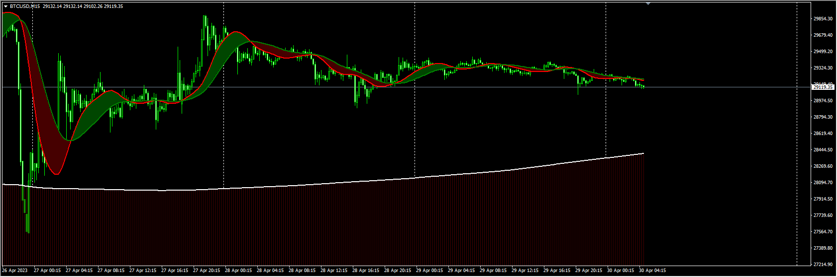 MA Ribbon для MT4