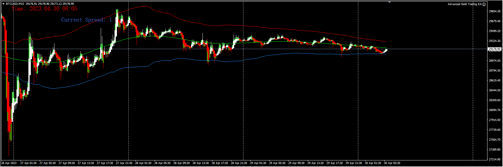 Advanced-Gold-Trading-EA