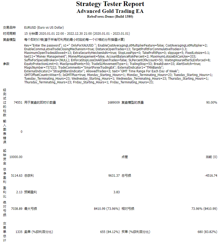 Advanced-Gold-Trading-EA