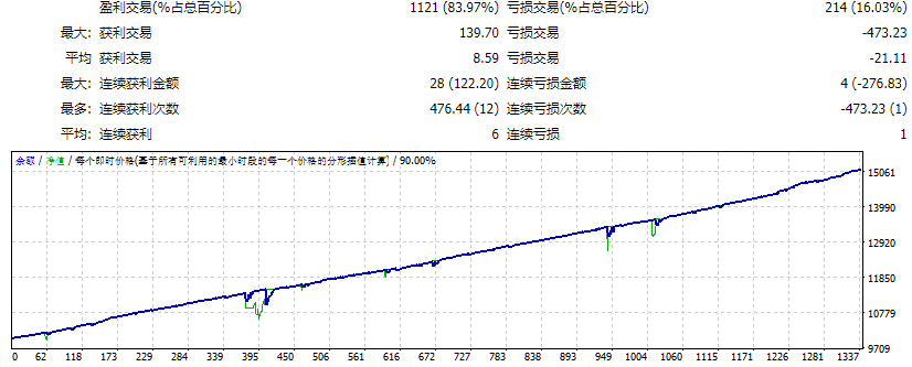 Advanced-Gold-Trading-EA