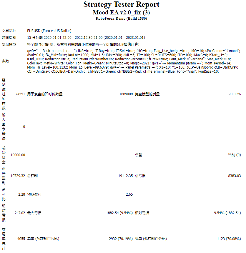 Mood EA V2 + preset_