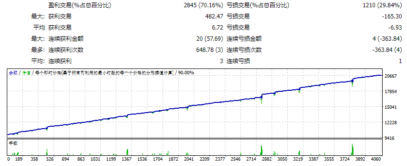 Mood EA V2 + preset_