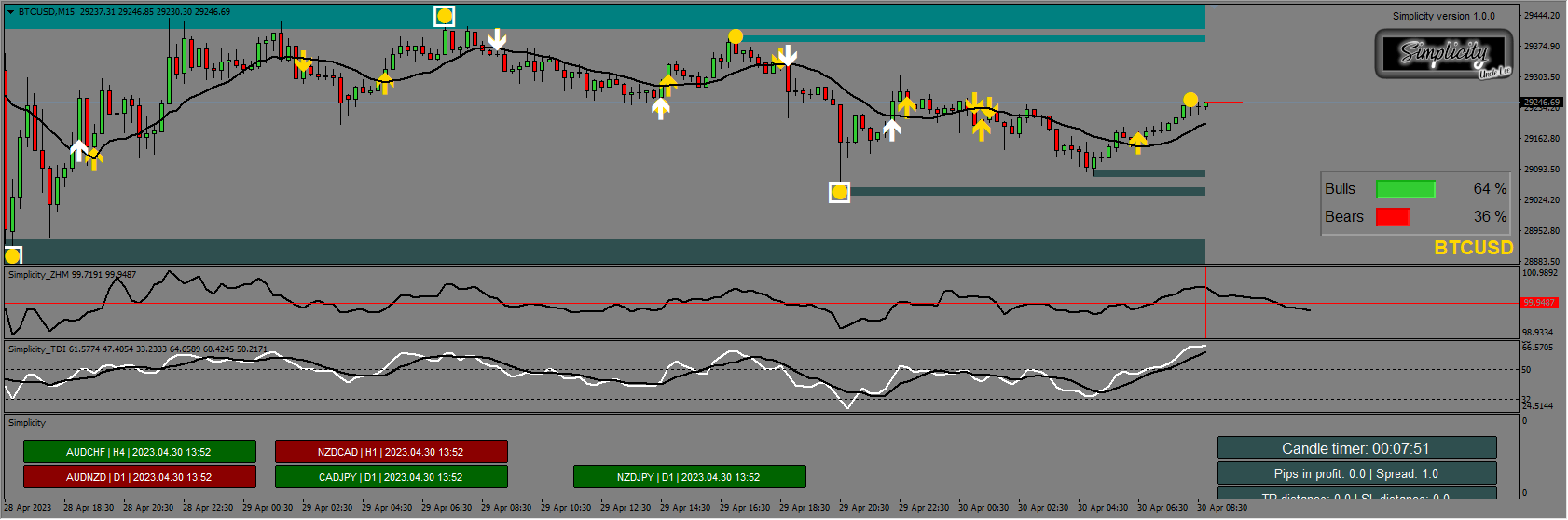 Uncle Lee’s Simplicity_fix