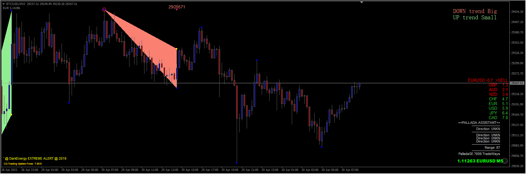 ‘ @ DarkEnergy EXTREME LEVELS @ 2019