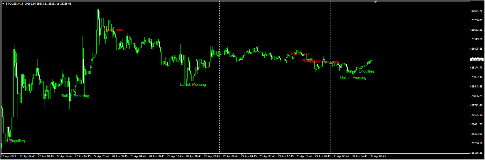 #4X Bheurekso Pattern 3