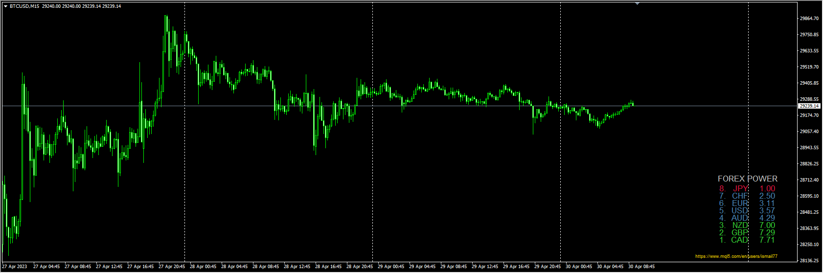 #CMS 2015 Forex Power