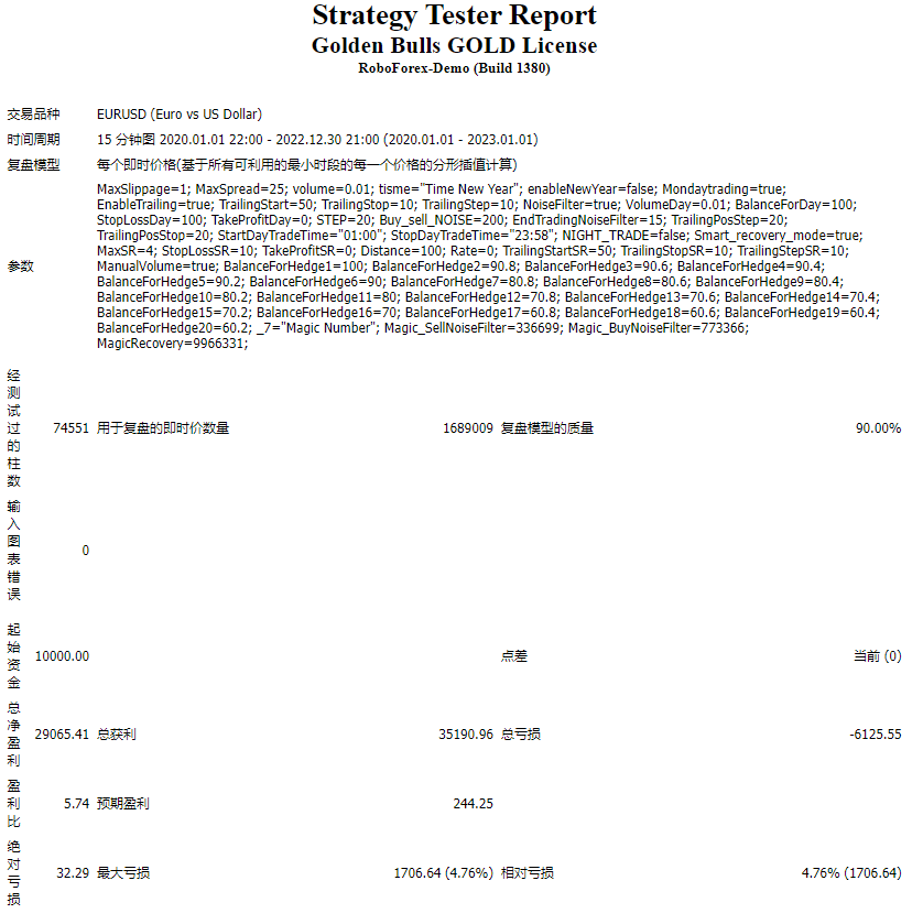 Golden Bulls GOLD License