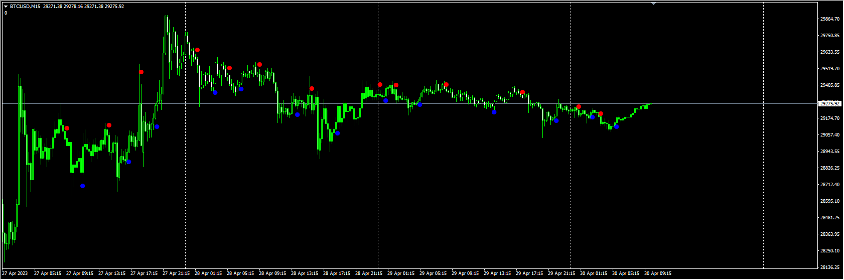 Pip_Scazor_Indicator