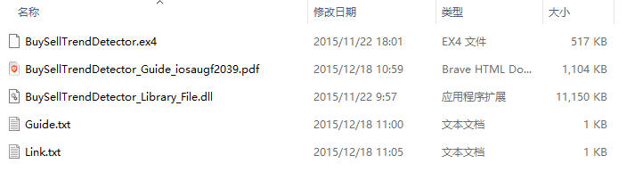 Indicator – BuySellTrendDetector2015