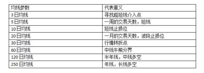 “傻瓜式”外汇均线交易法:记住这12张图小白都能盈利!