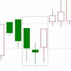 汇市k线的15种形态图，成功率极高的K线战法