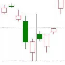 汇市k线的15种形态图，成功率极高的K线战法