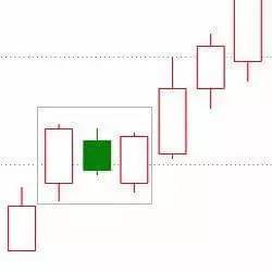 汇市k线的15种形态图，成功率极高的K线战法