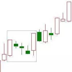 汇市k线的15种形态图，成功率极高的K线战法