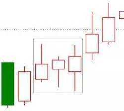 汇市k线的15种形态图，成功率极高的K线战法