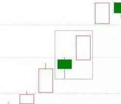 汇市k线的15种形态图，成功率极高的K线战法