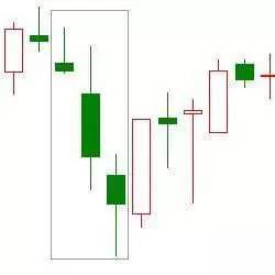 汇市k线的15种形态图，成功率极高的K线战法