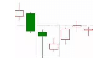 汇市k线的15种形态图，成功率极高的K线战法