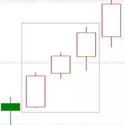 汇市k线的15种形态图，成功率极高的K线战法