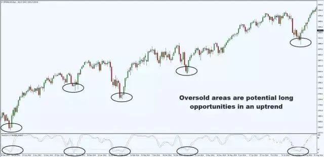 外汇高手间流传的9大实战技巧，最后一条最重要！