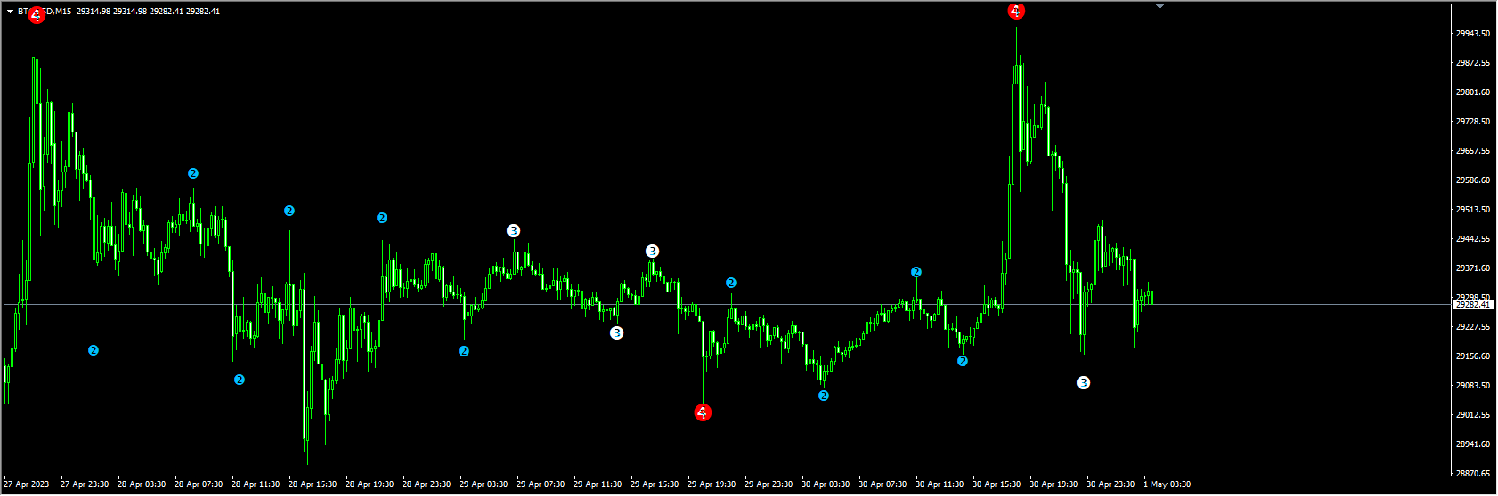 4 Level ZZ Semafor mtf alerts MOD