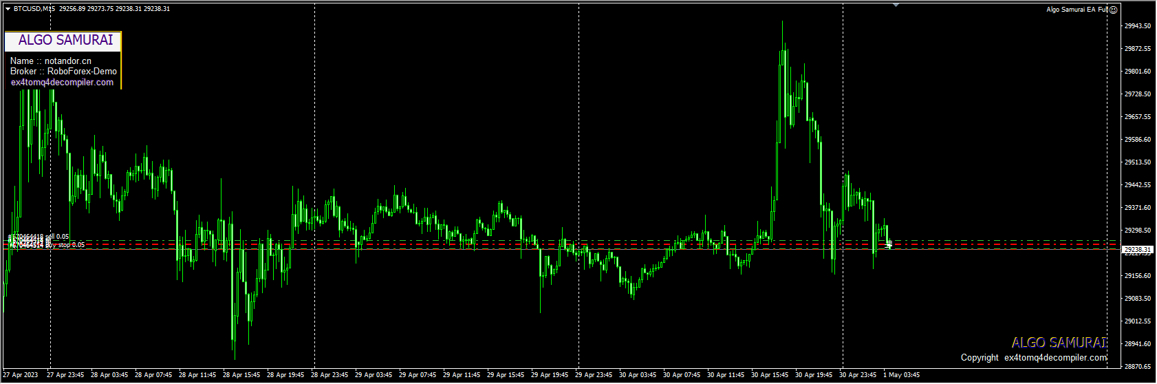 Algo Samurai EA Full