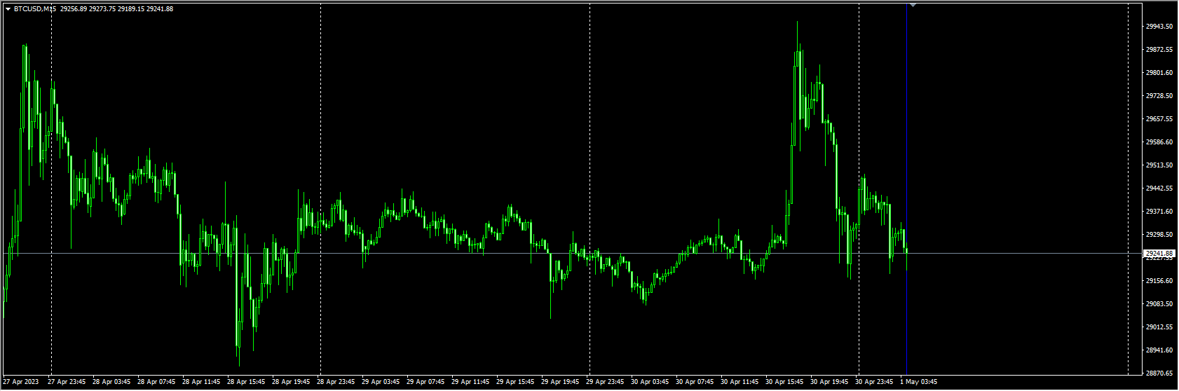 vertical_line_at_current_barMOD