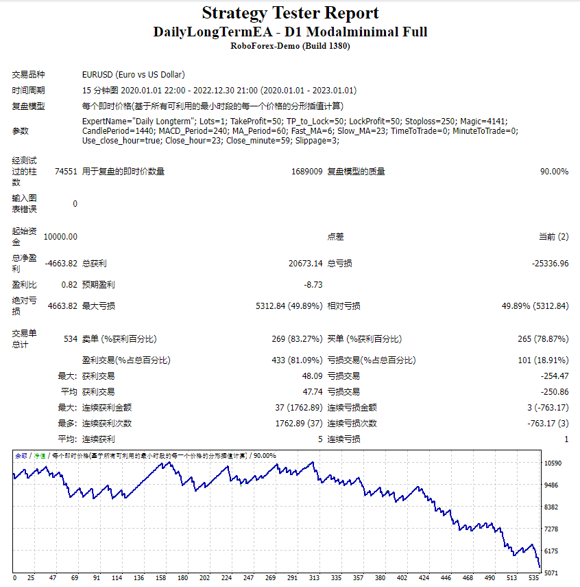 DailyLongTermEA – D1 Modalminimal Full